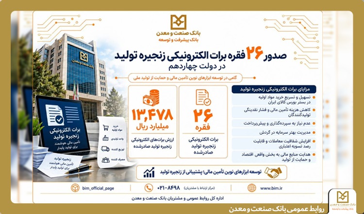 بانک صنعت و معدن