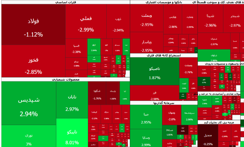 بازار سهام درگیر اصلاح سنگین