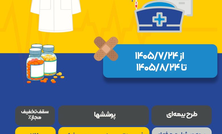 آغاز پویش سراسری «یاوران سپید» بیمه ایران ویژه کادر درمان و پرستاران