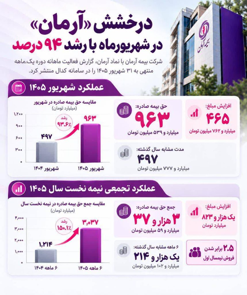 شش ماه اخر بیمه آرمان