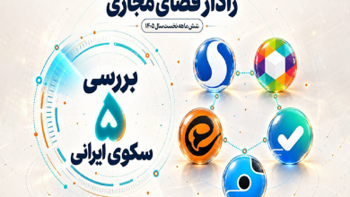 گزارش عملکرد شش‌ماهه سکوهای ایرانی منتشر شد